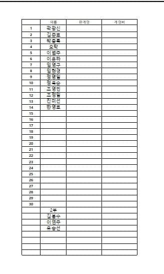 천안 홍익 볼링장 10/10(토) 요일게임