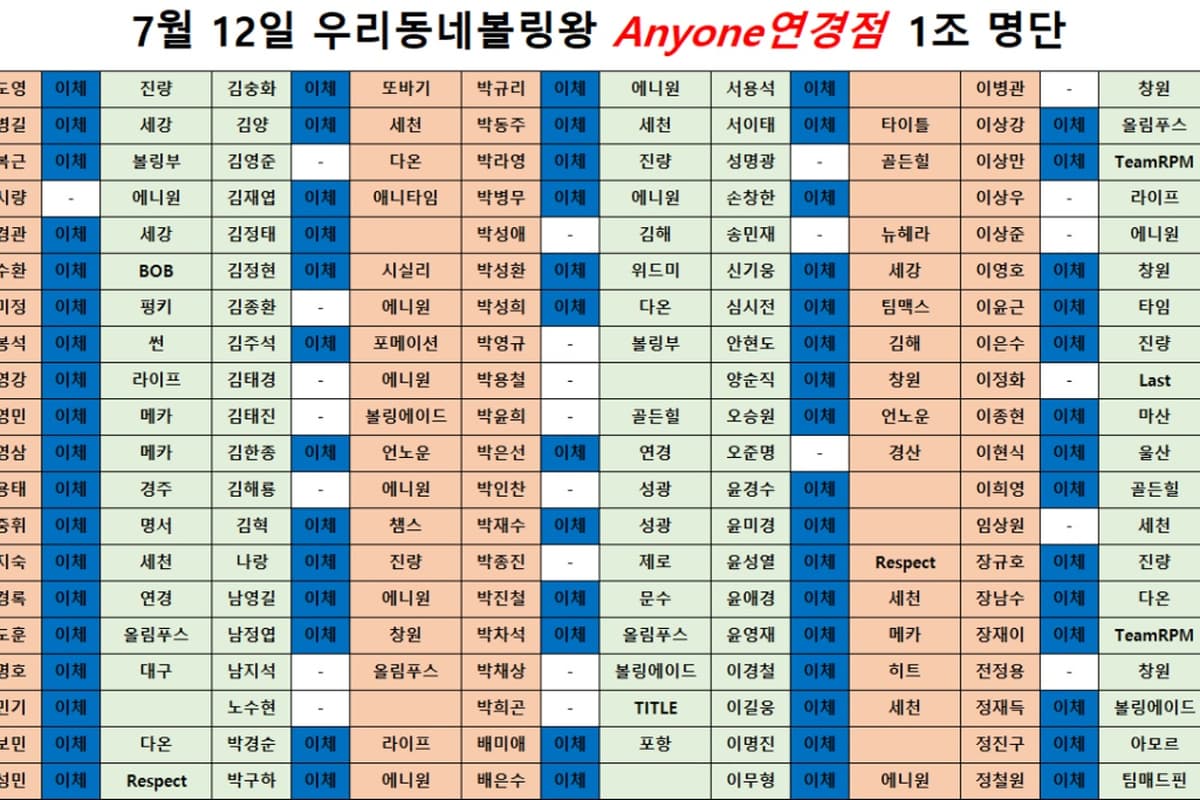 우리동네볼링왕 에니원연경 (7/12)
